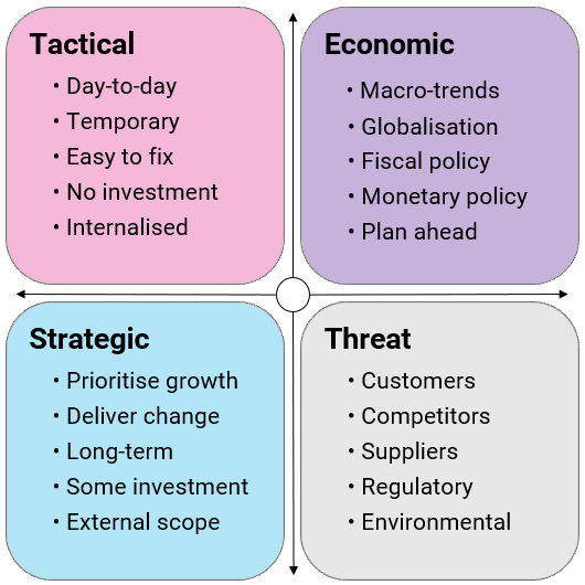 what are the problems of business plan