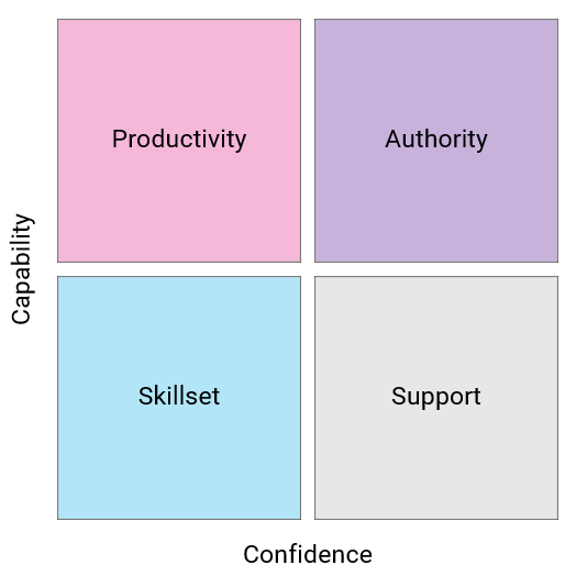 Managerial challenges - Think Beyond Managerial Index